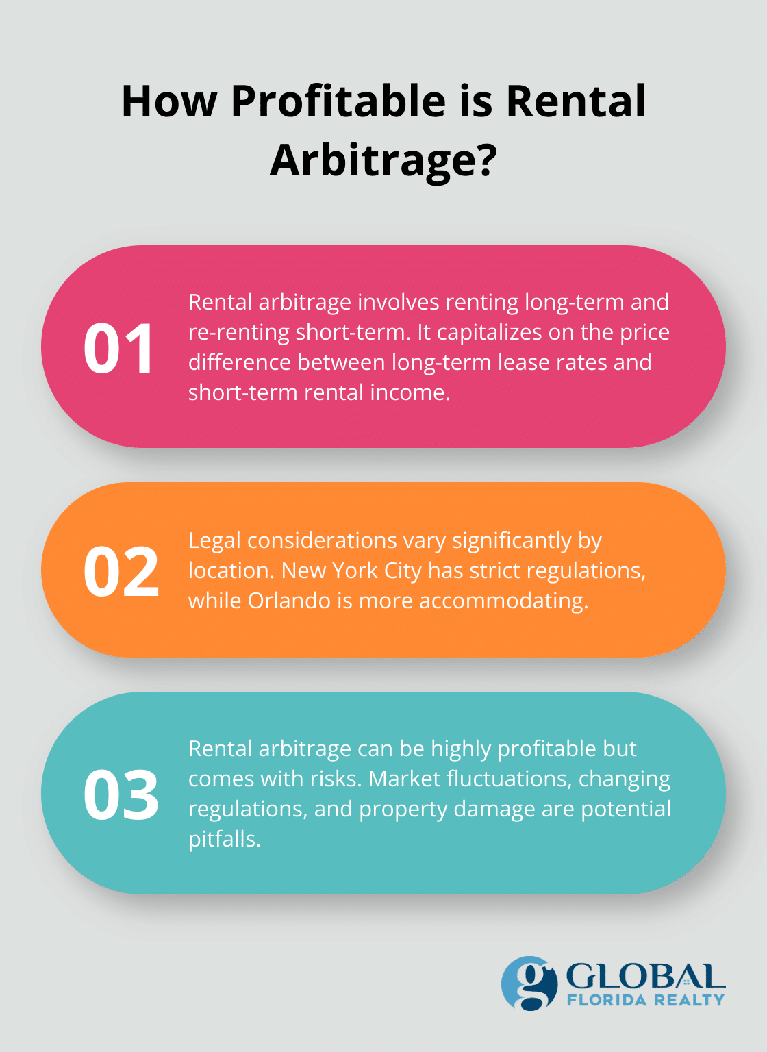 Infographic: How Profitable is Rental Arbitrage? - how to find rental arbitrage properties