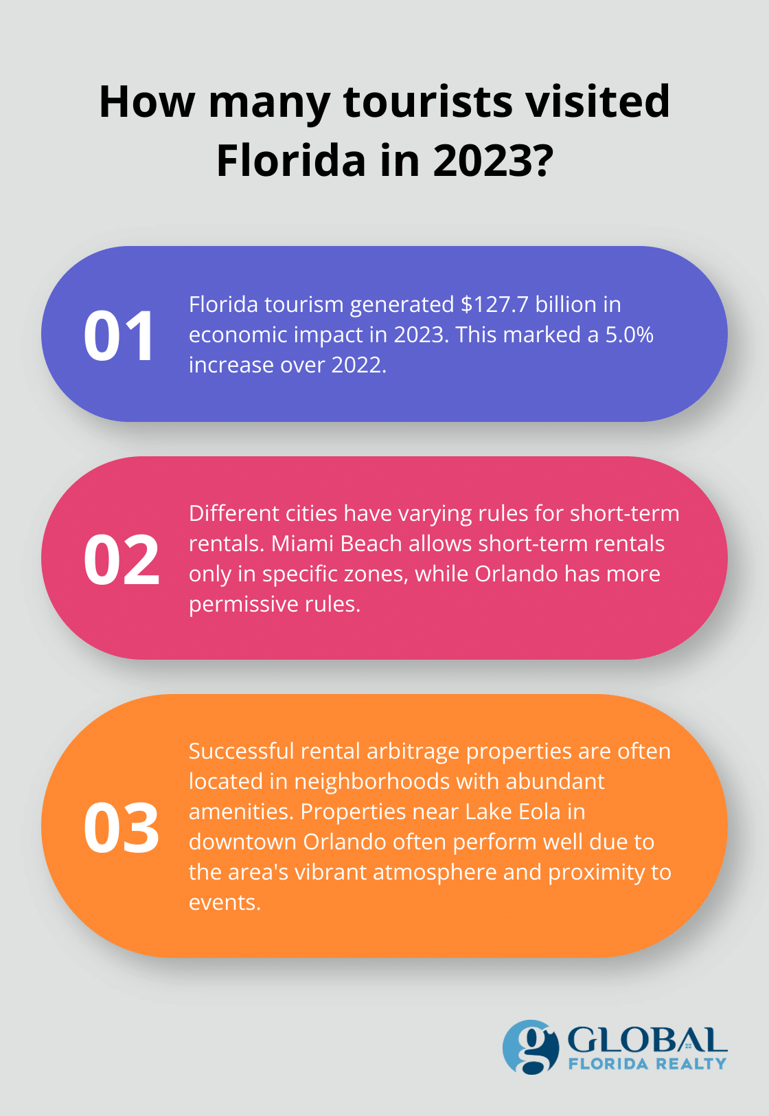 Infographic: How many tourists visited Florida in 2023?