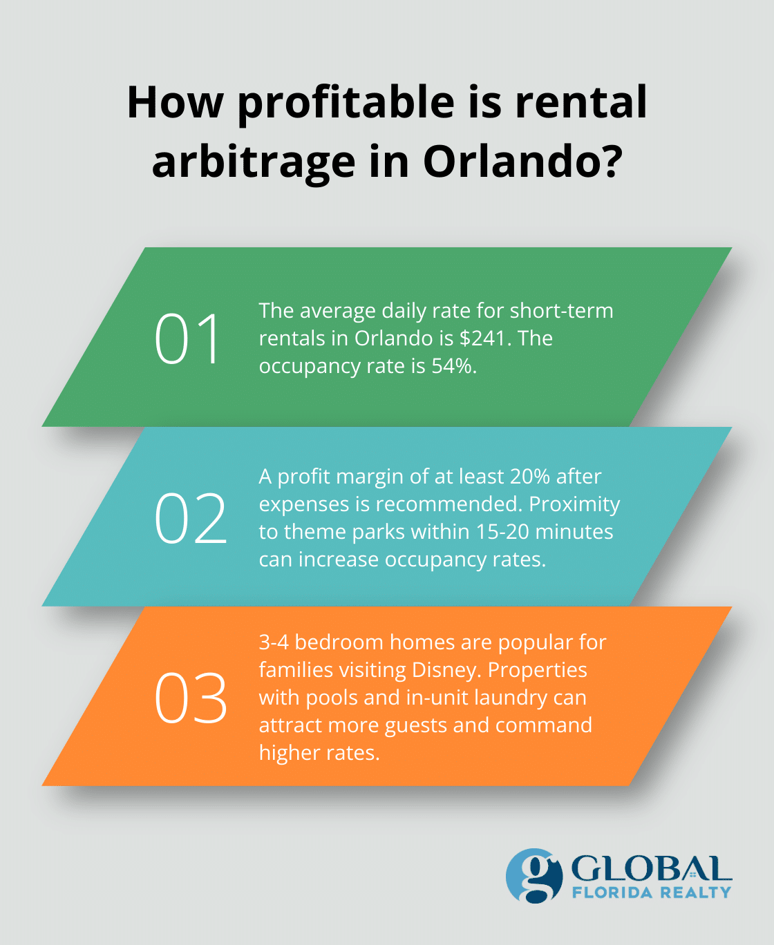 Infographic: How profitable is rental arbitrage in Orlando?
