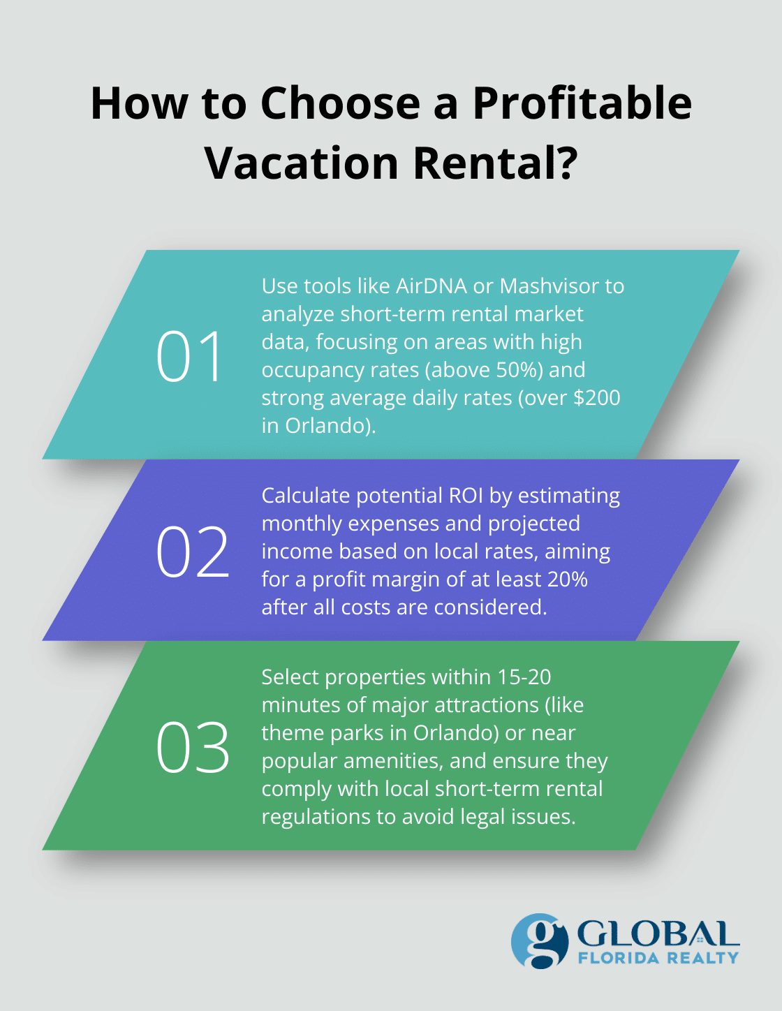 Infographic: How to Choose a Profitable Vacation Rental? - how to find rental arbitrage properties