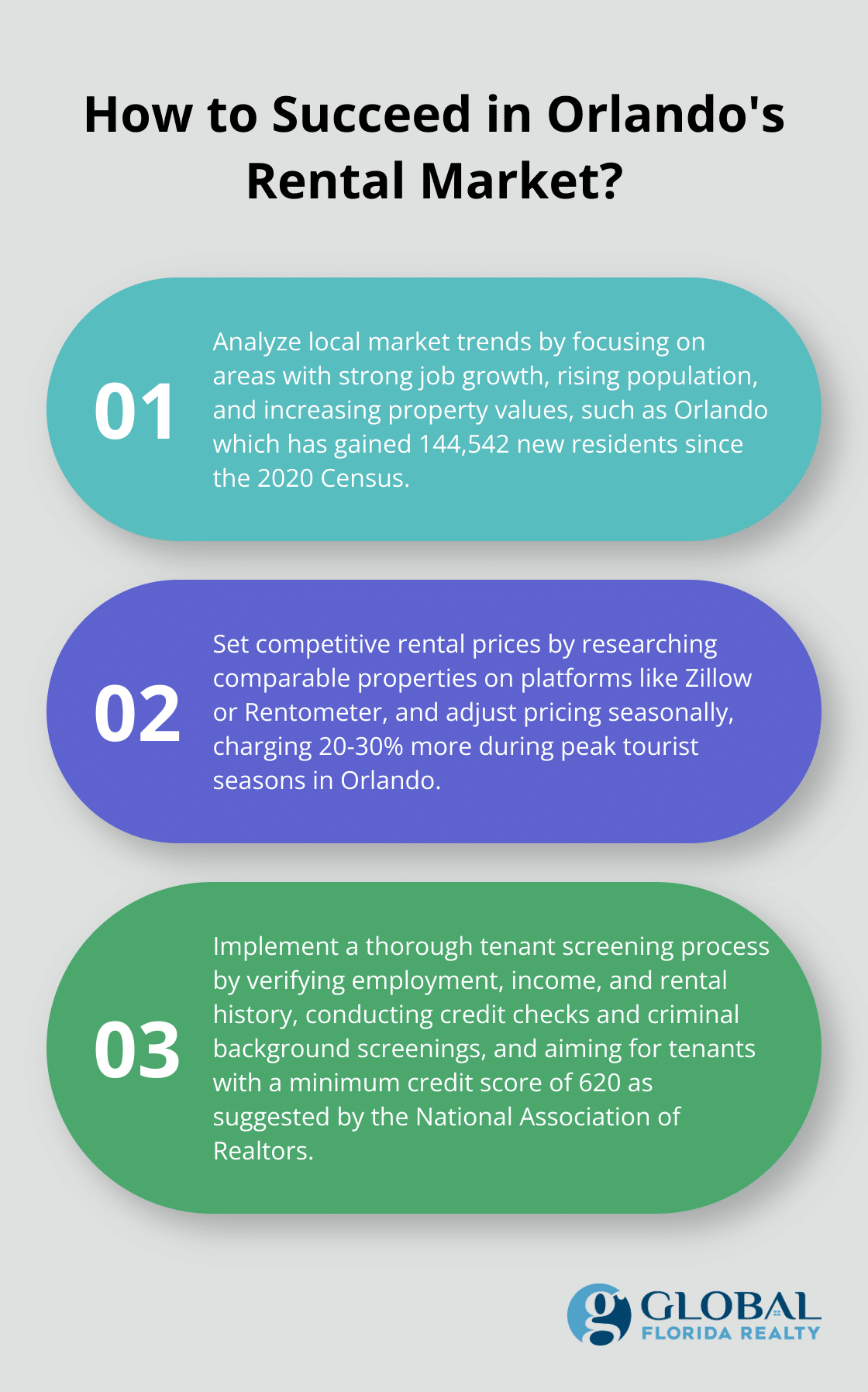 Infographic: How to Succeed in Orlando's Rental Market?
