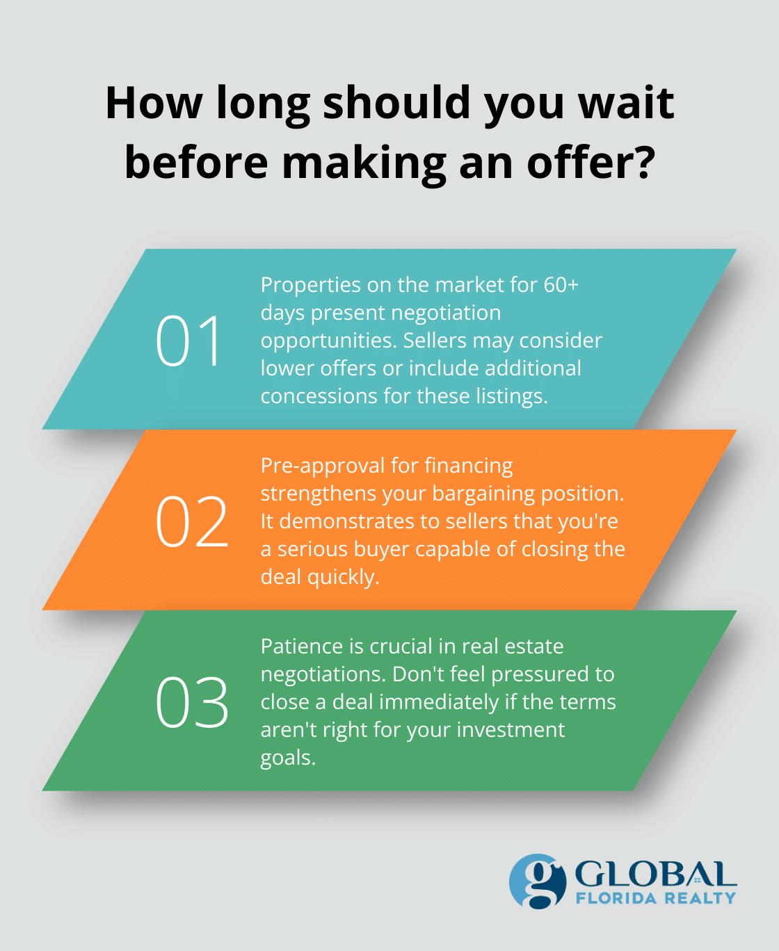 Infographic: How long should you wait before making an offer? - inexpensive rental properties
