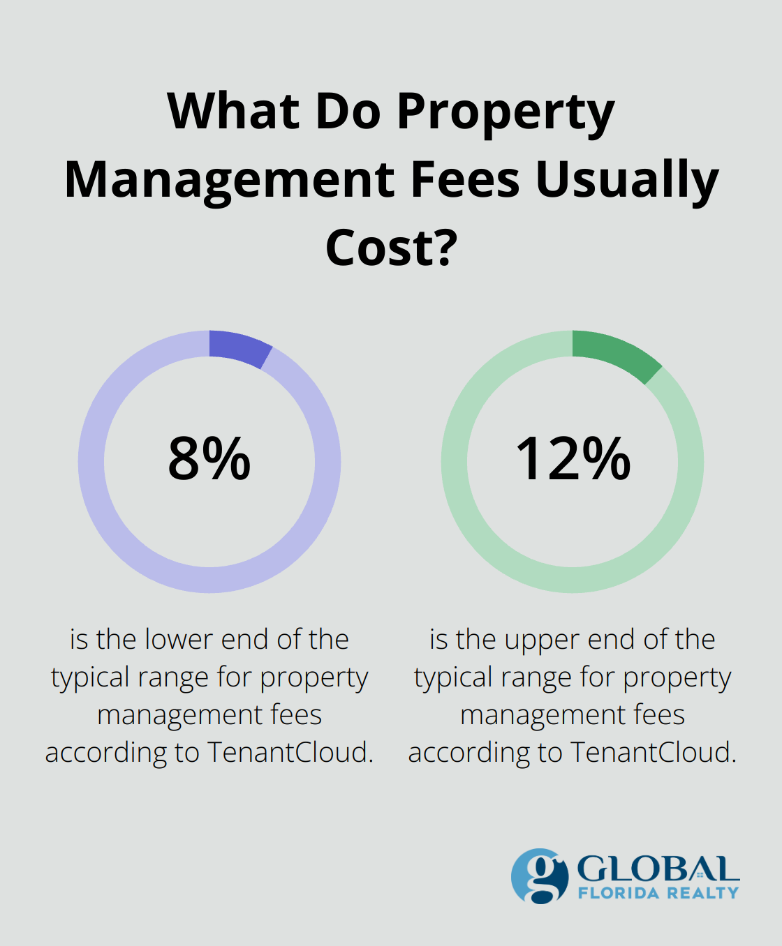 Infographic: What Do Property Management Fees Usually Cost?