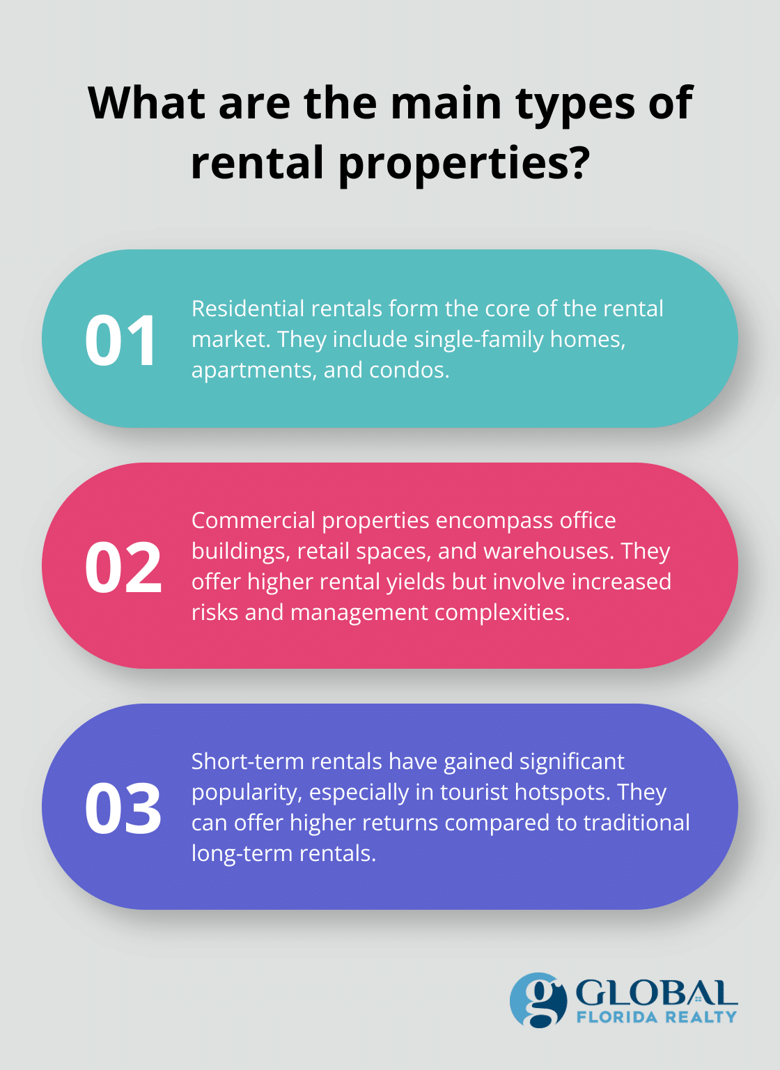 Infographic: What are the main types of rental properties? - rental properties definition