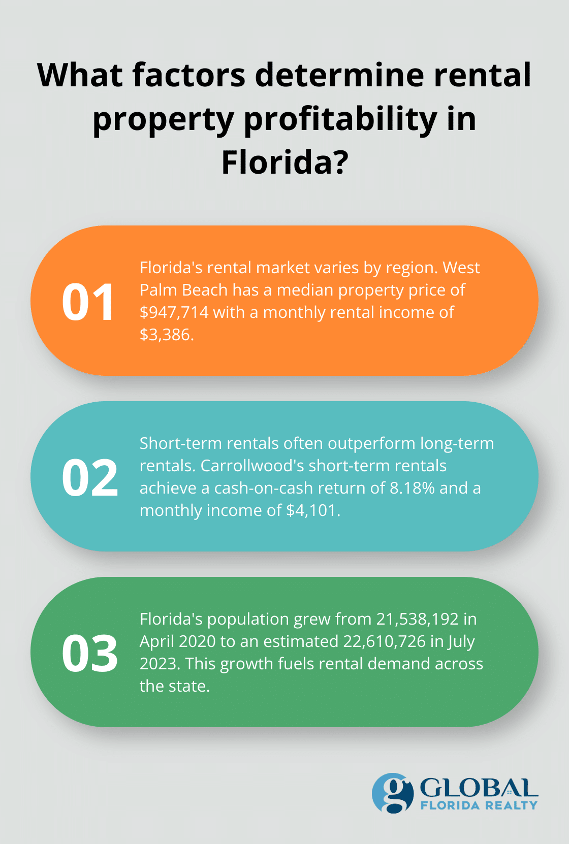 Infographic: What factors determine rental property profitability in Florida?