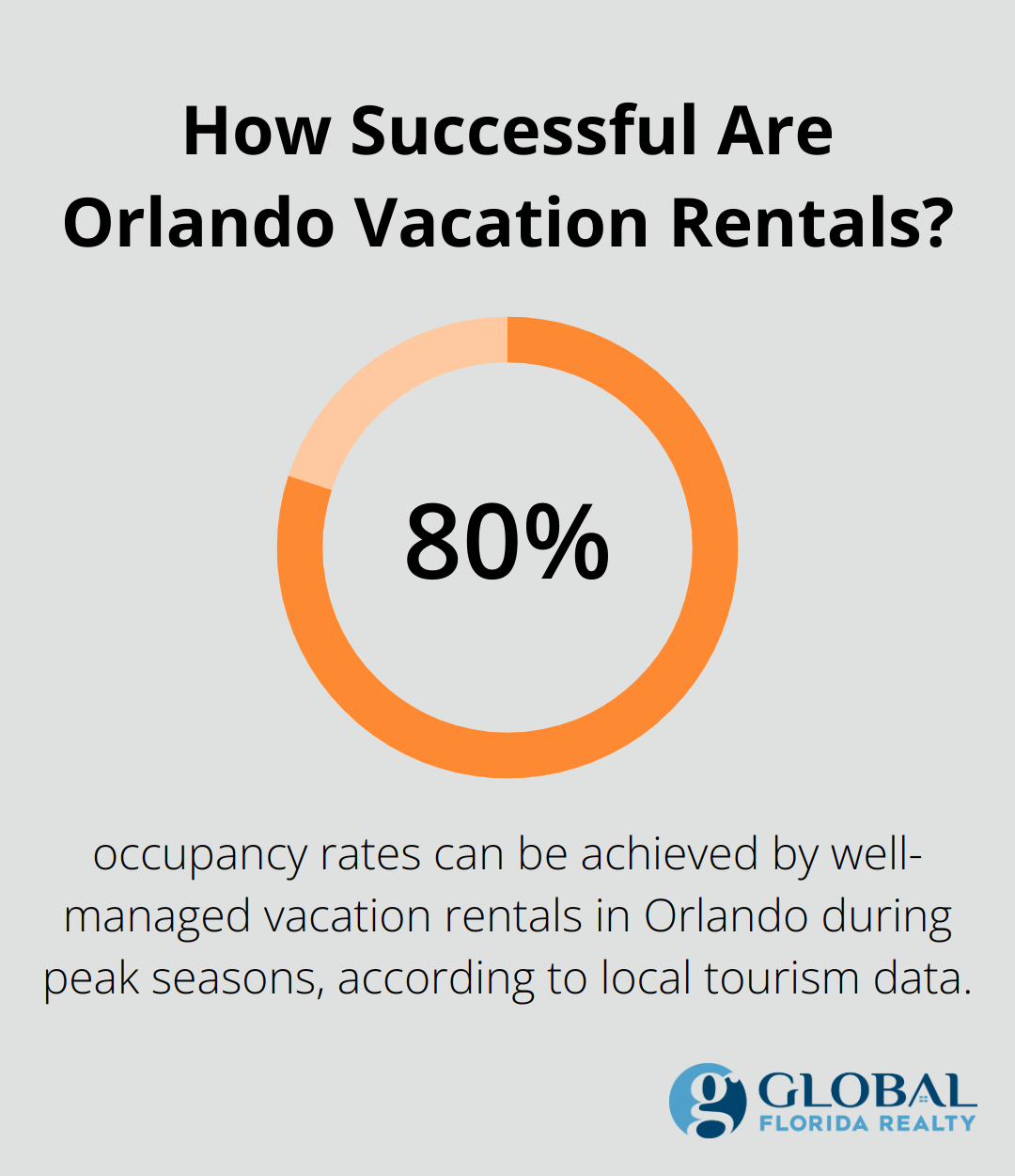 Infographic: How Successful Are Orlando Vacation Rentals?