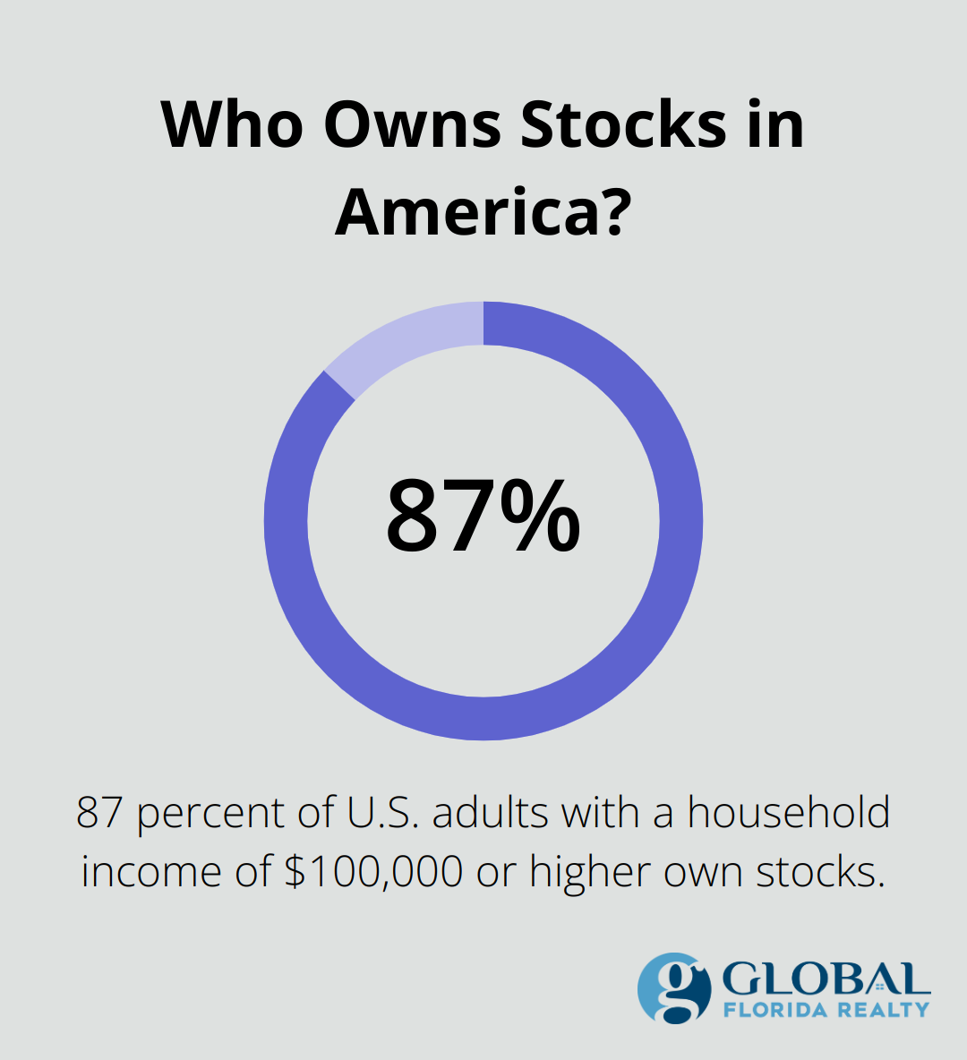 Infographic: Who Owns Stocks in America?