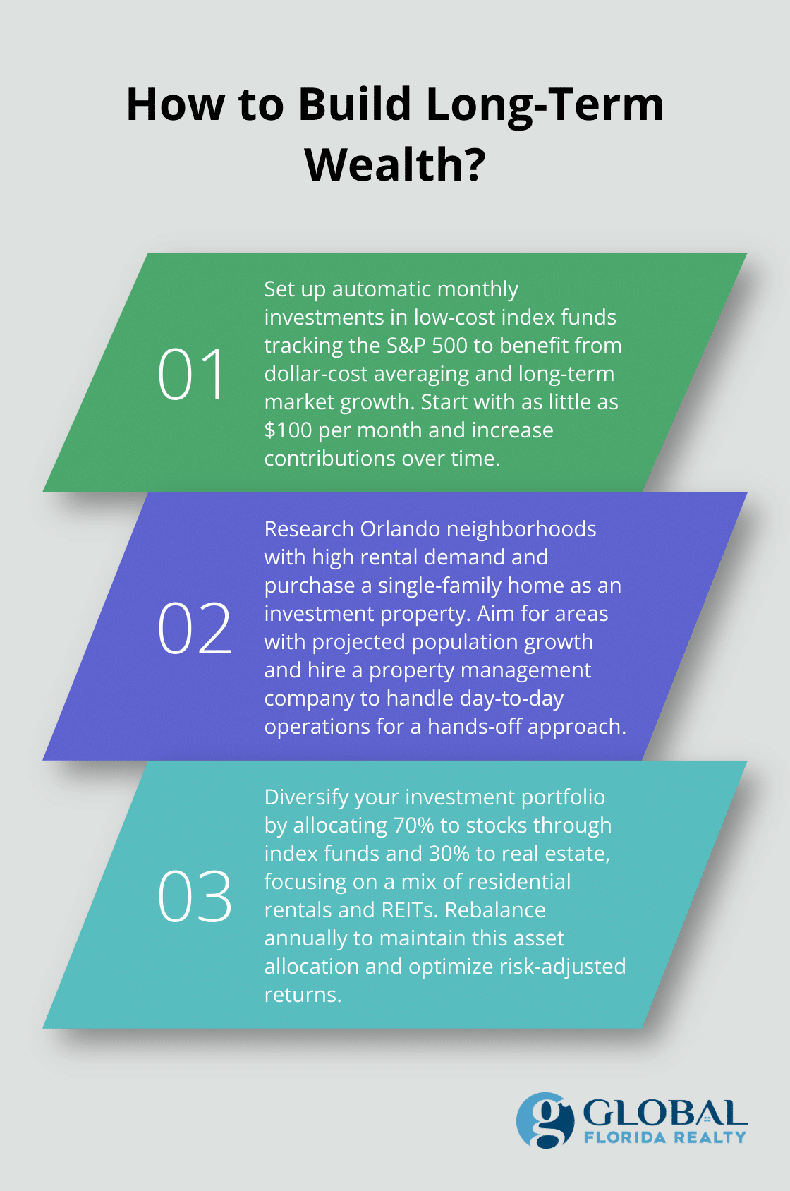 Infographic: How to Build Long-Term Wealth? - rental properties vs stock market