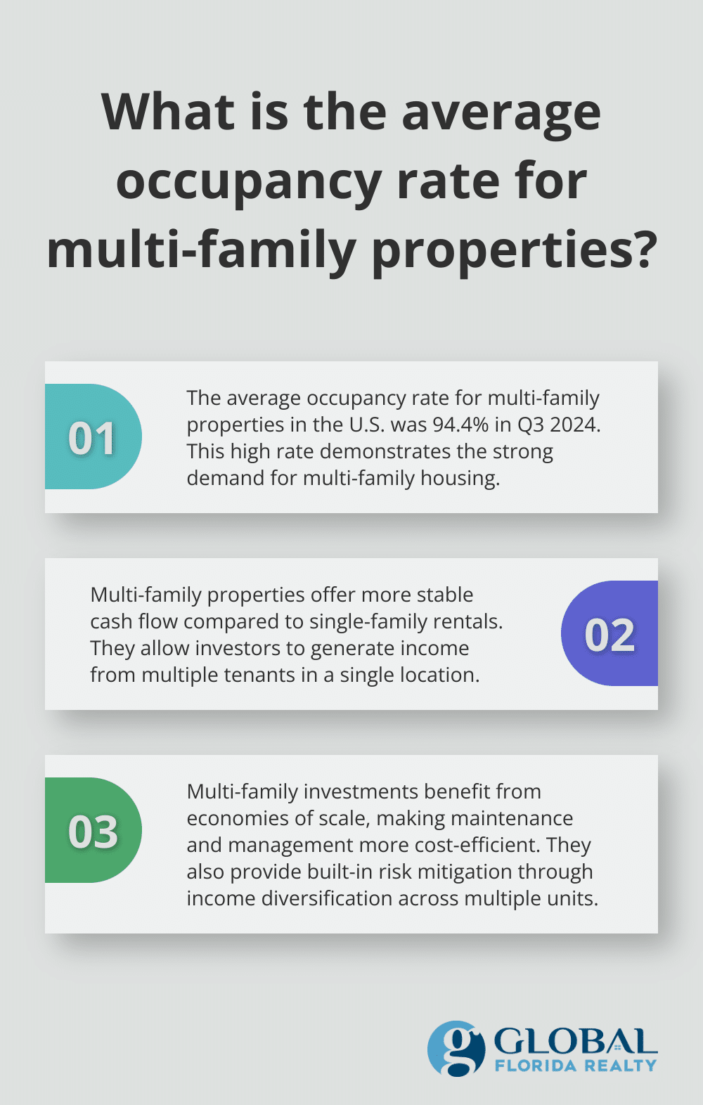 Infographic: What is the average occupancy rate for multi-family properties? - types of rental properties