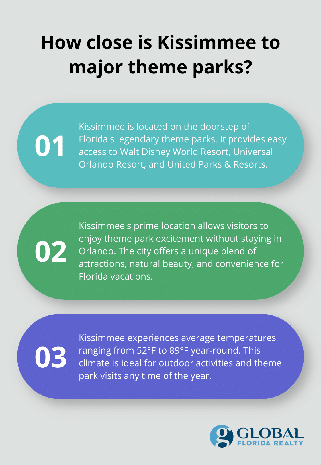 Infographic: How close is Kissimmee to major theme parks? - vacation house rentals kissimmee florida