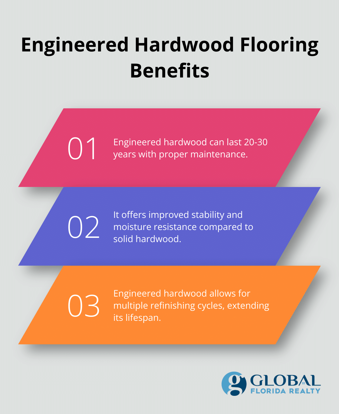 Chart highlighting key benefits of engineered hardwood flooring: lifespan, stability, and refinishing potential. - best materials for rental properties