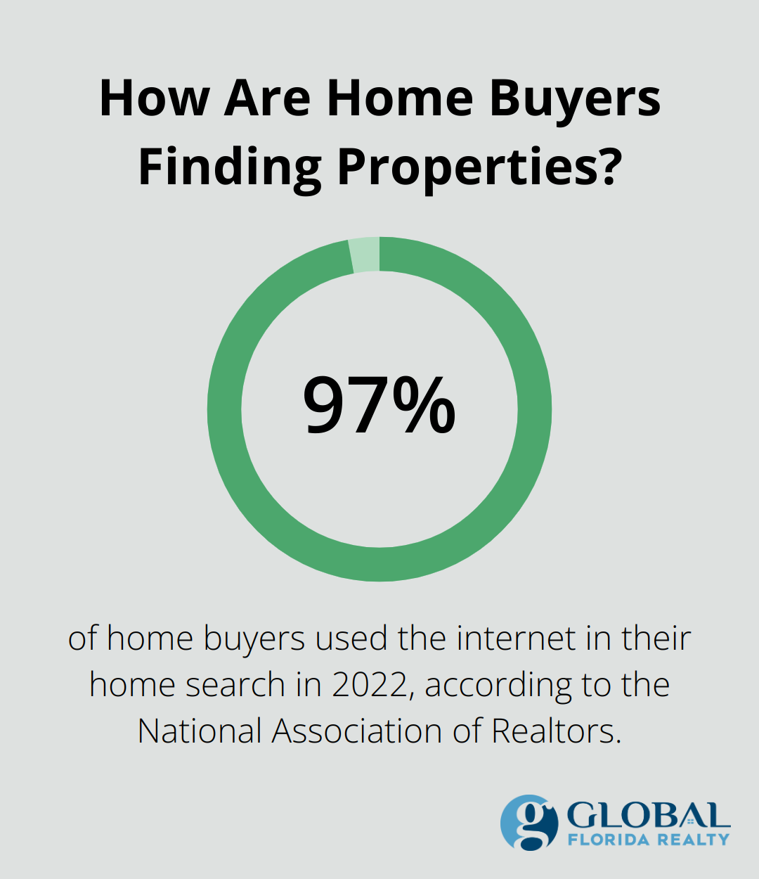 Infographic: How Are Home Buyers Finding Properties? - best ways to buy rental properties