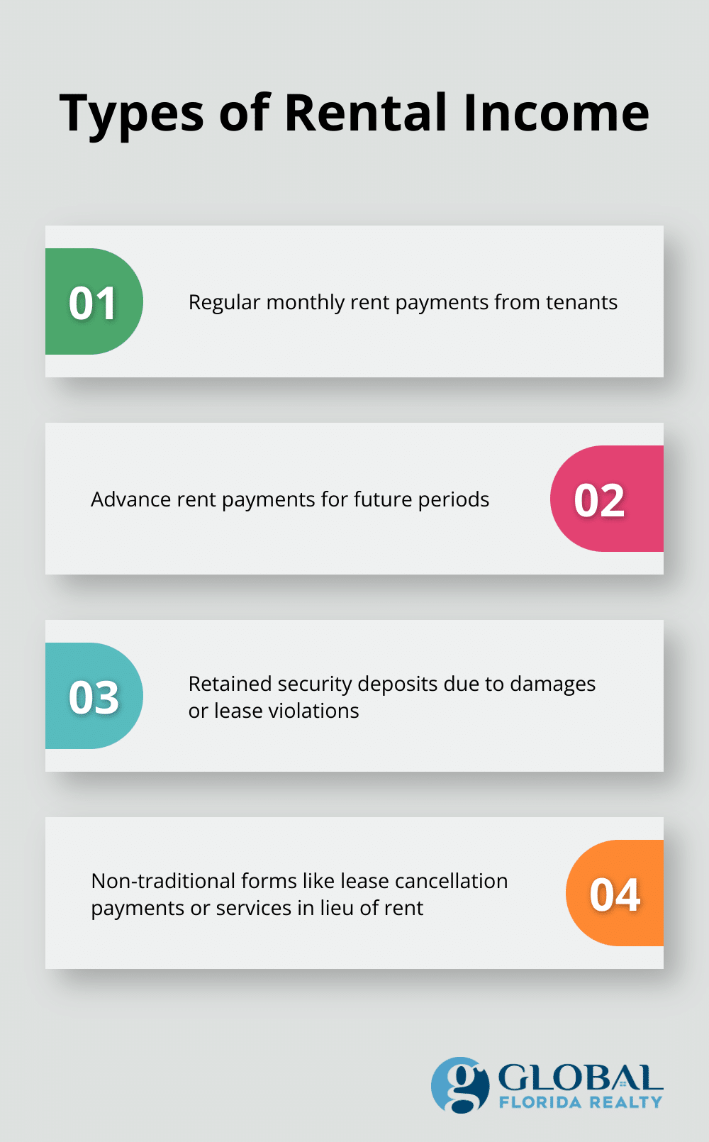 Chart showing different types of rental income: regular rent payments, advance rent, security deposits, and non-traditional forms - how are rental properties taxed