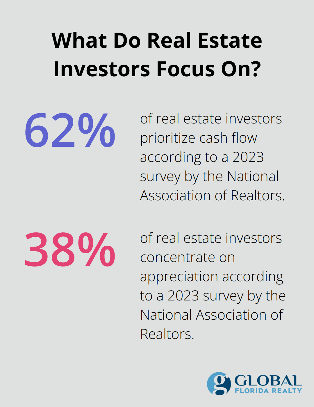 Infographic: What Do Real Estate Investors Focus On?