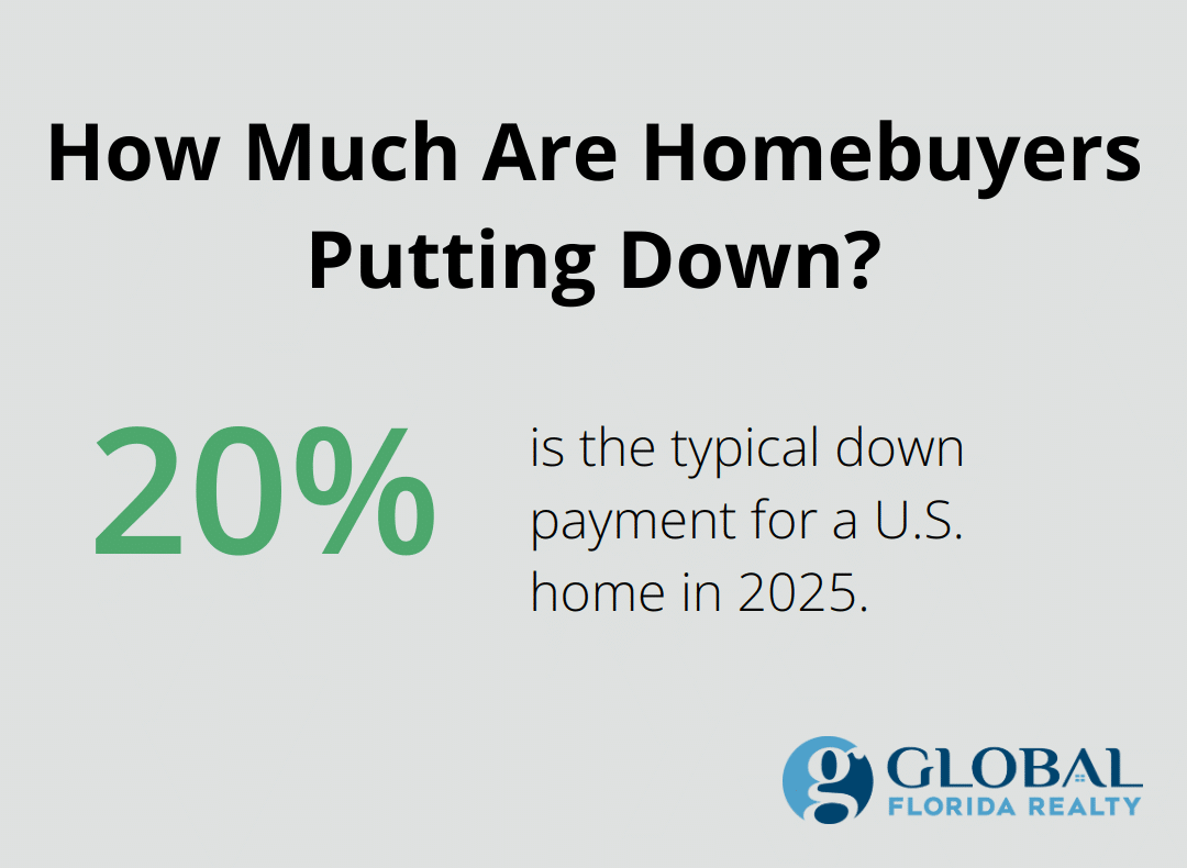 Infographic: How Much Are Homebuyers Putting Down?