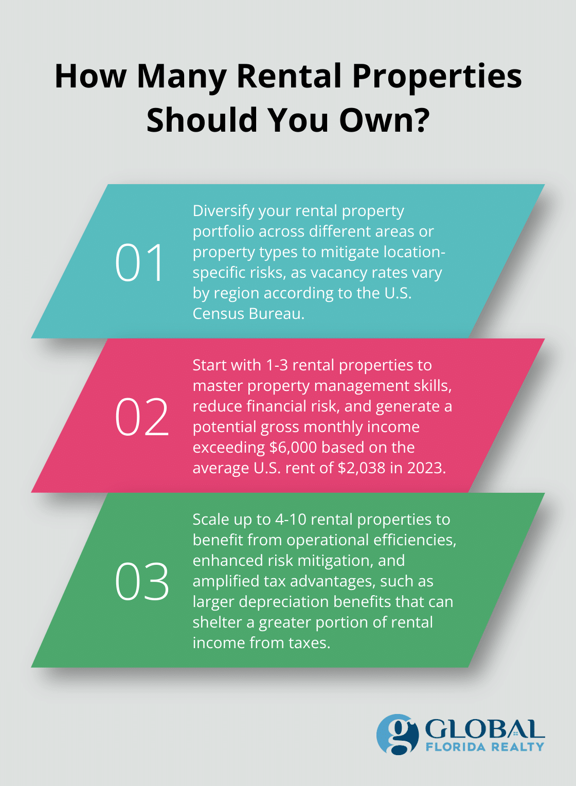Infographic: How Many Rental Properties Should You Own? - how many rental properties do you own