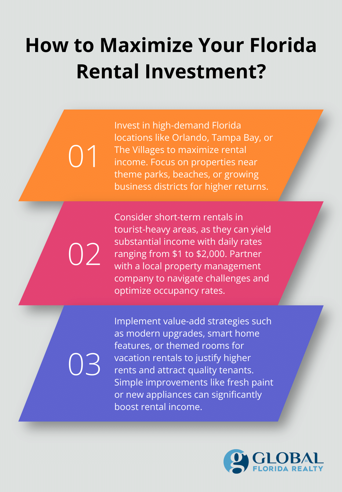 Infographic: How to Maximize Your Florida Rental Investment?