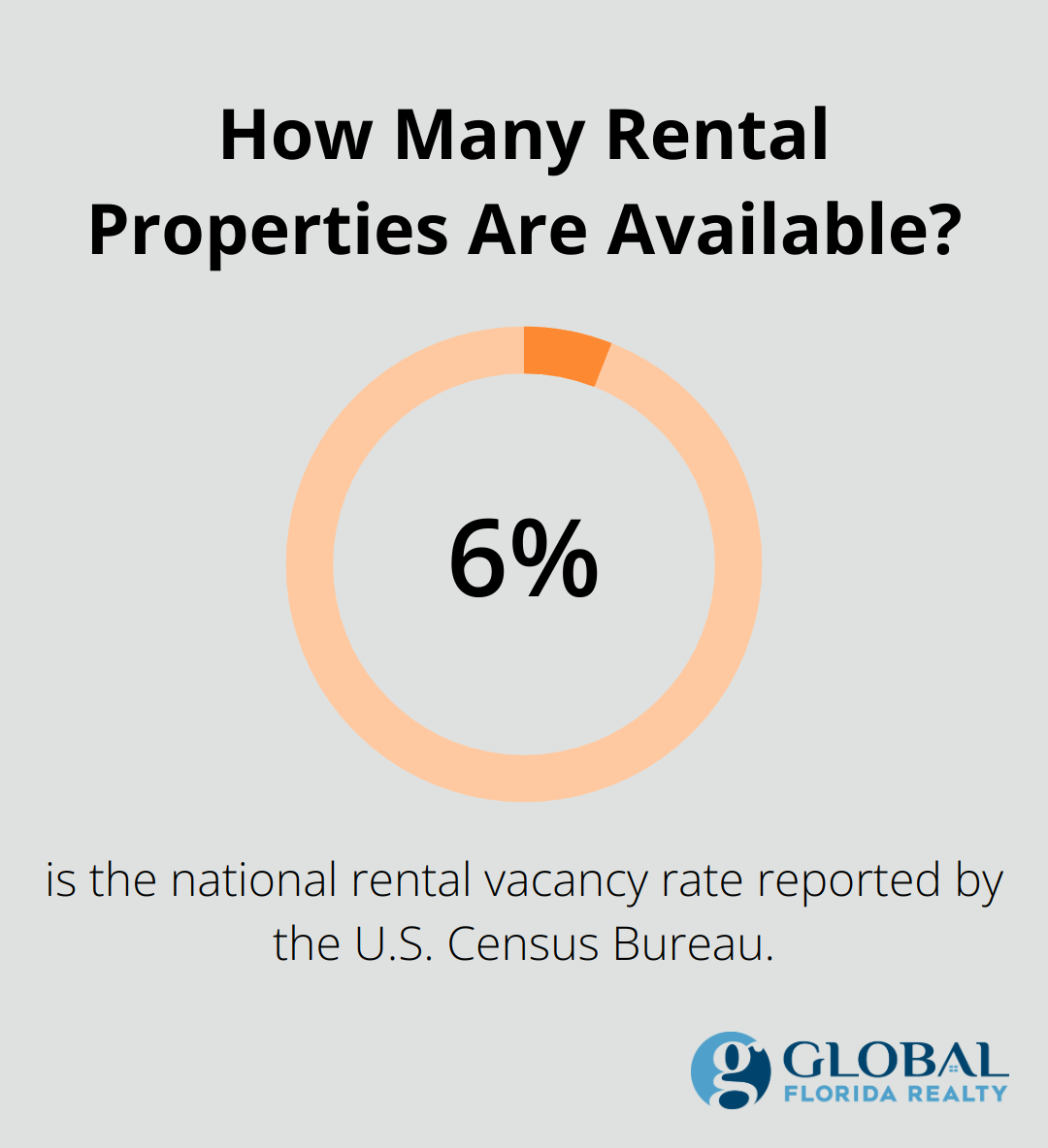 Infographic: How Many Rental Properties Are Available? - how to invest in rental properties