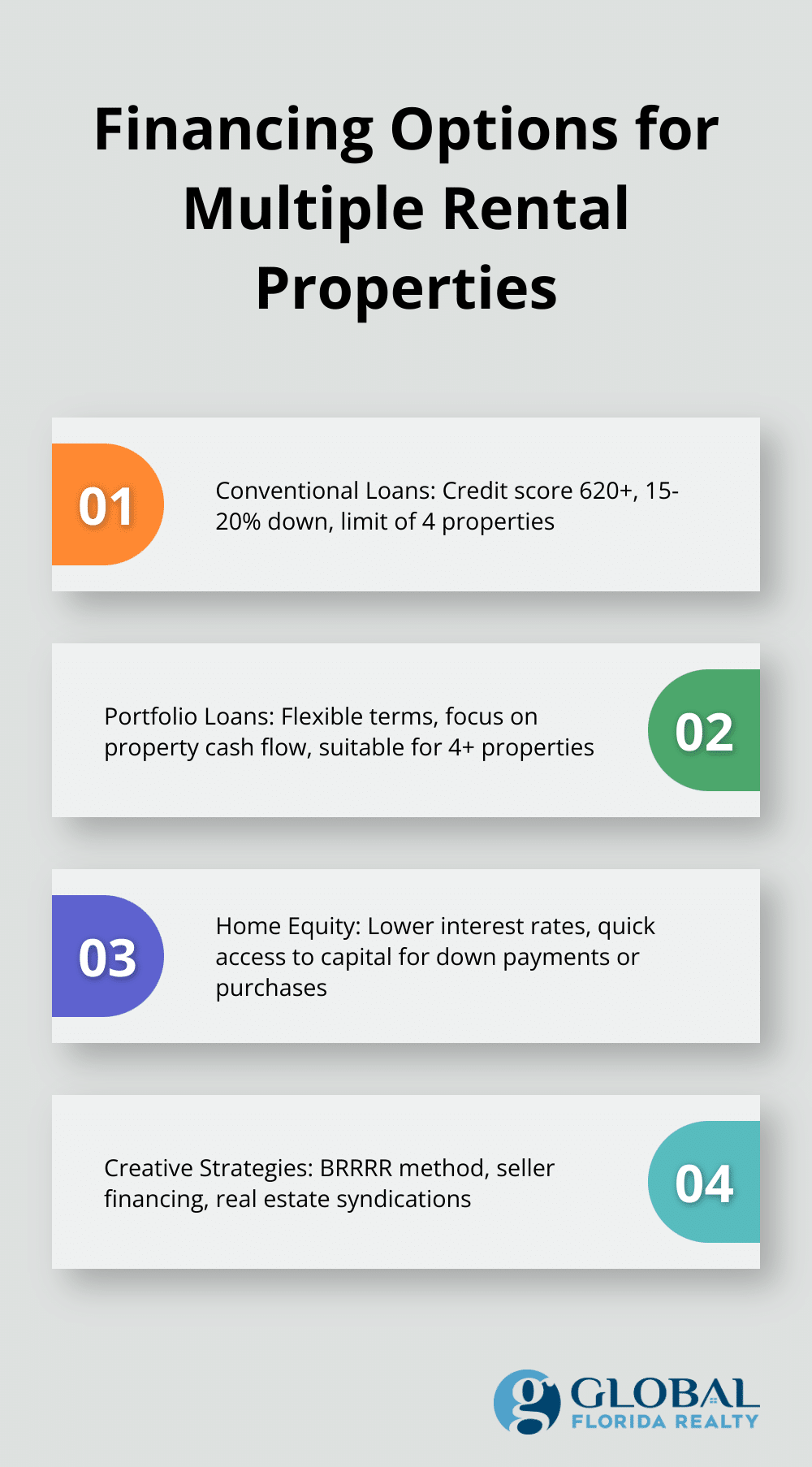 Chart showing four financing options for multiple rental properties: Conventional Loans, Portfolio Loans, Home Equity, and Creative Strategies - how to purchase multiple rental properties