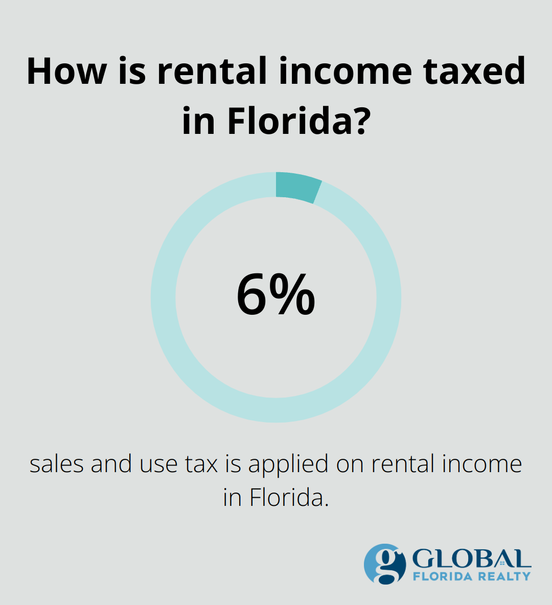 Infographic: How is rental income taxed in Florida?