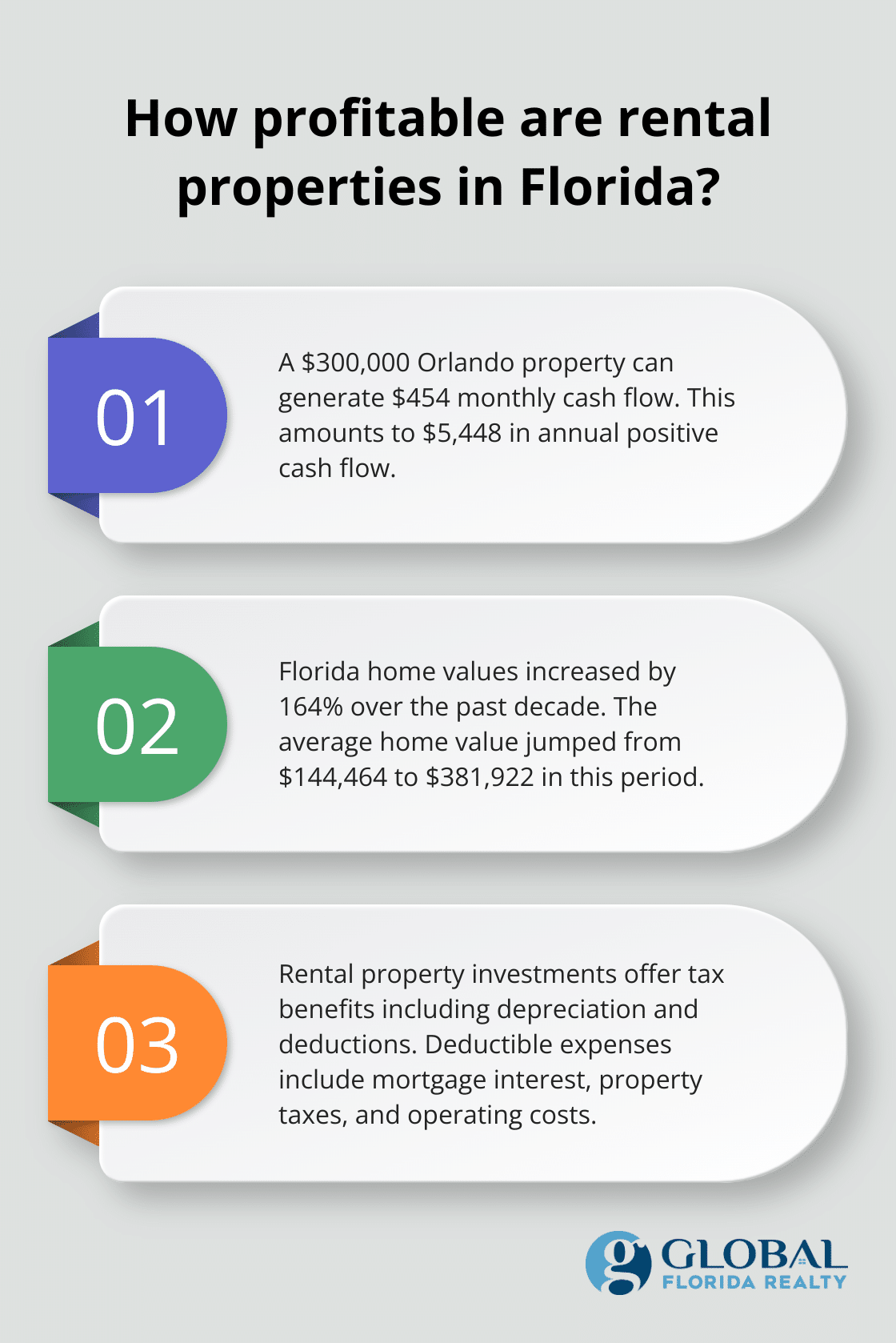 Infographic: How profitable are rental properties in Florida?
