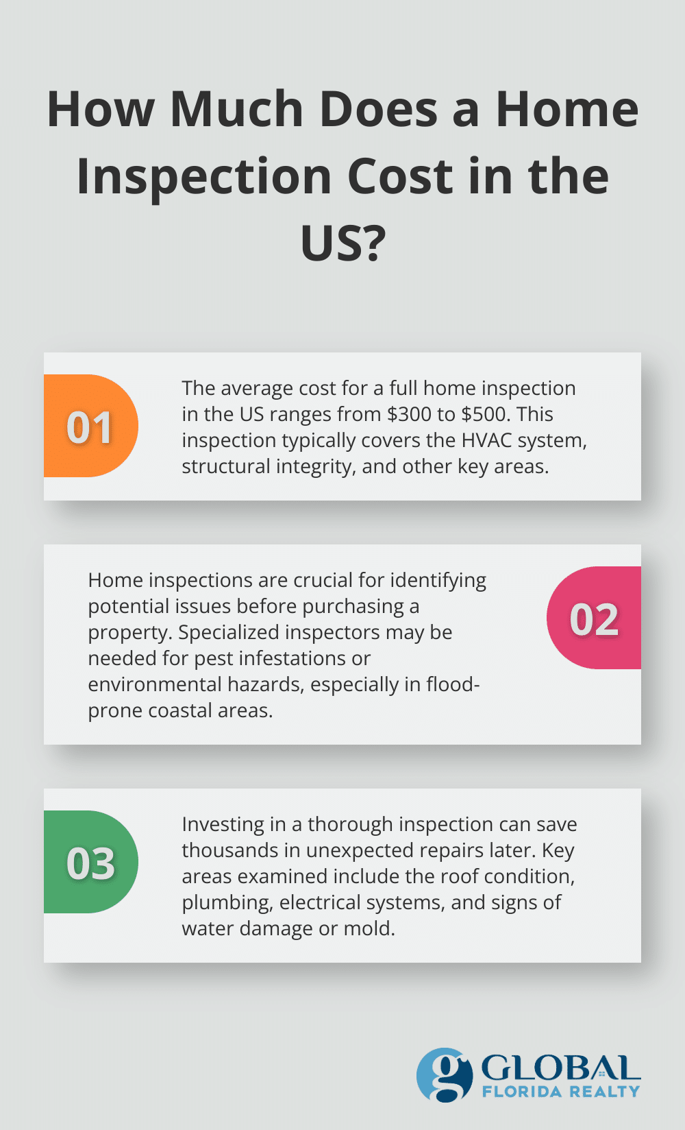 Infographic: How Much Does a Home Inspection Cost in the US? - how to start owning rental properties