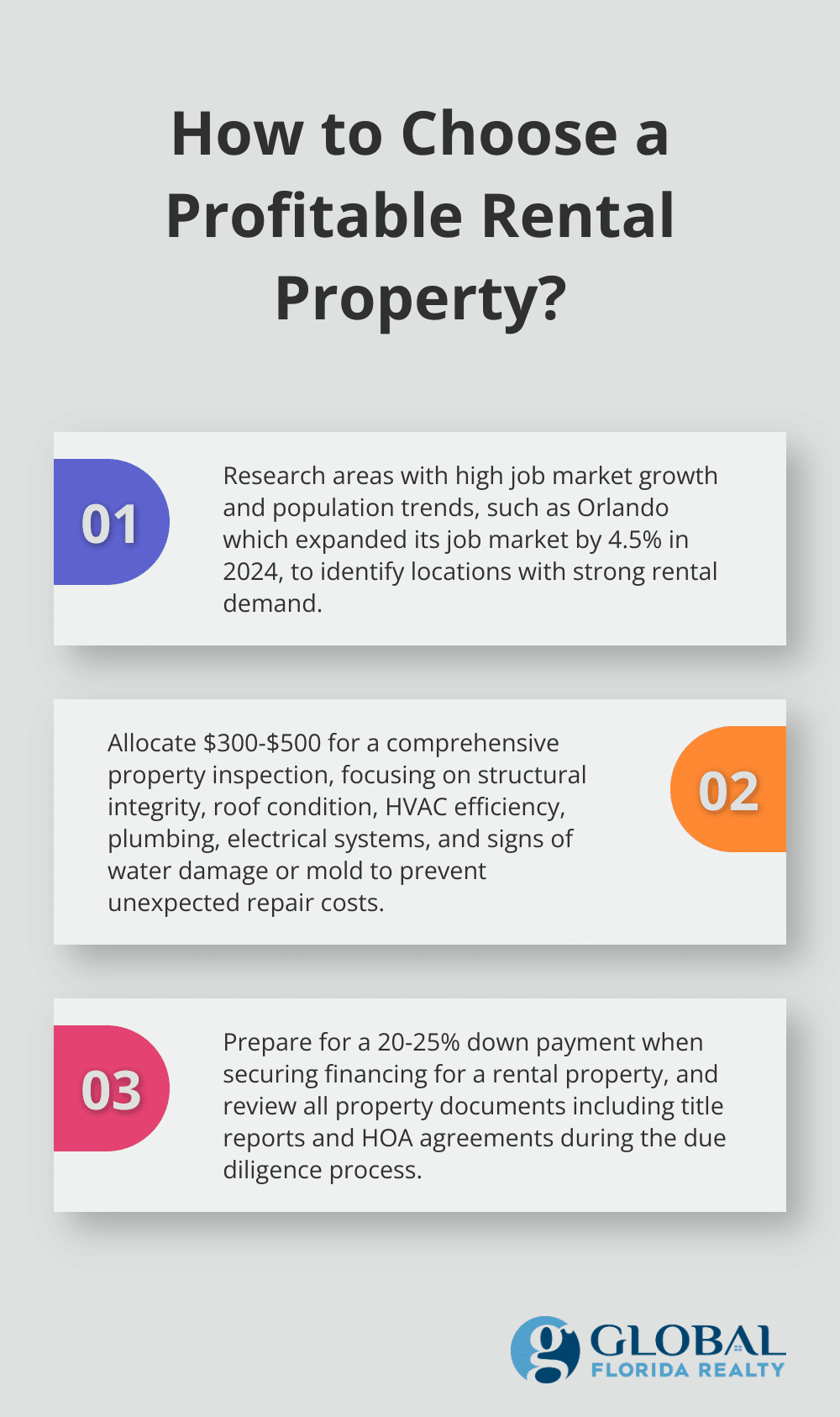 Infographic: How to Choose a Profitable Rental Property? - how to start owning rental properties