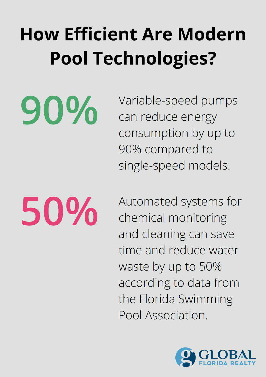 Infographic: How Efficient Are Modern Pool Technologies?