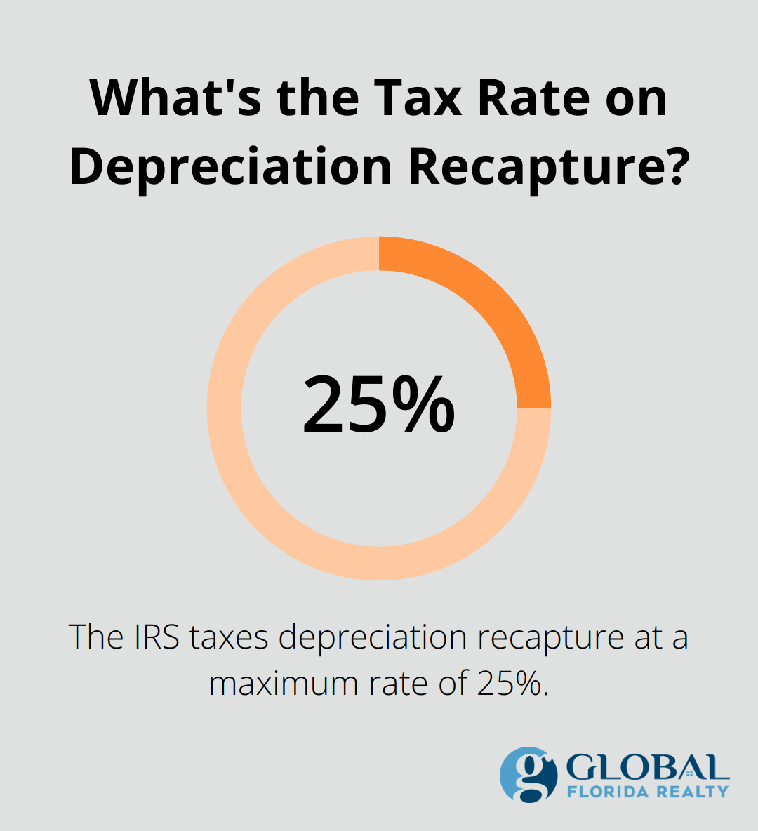 Infographic: What's the Tax Rate on Depreciation Recapture? - rental properties depreciation rates