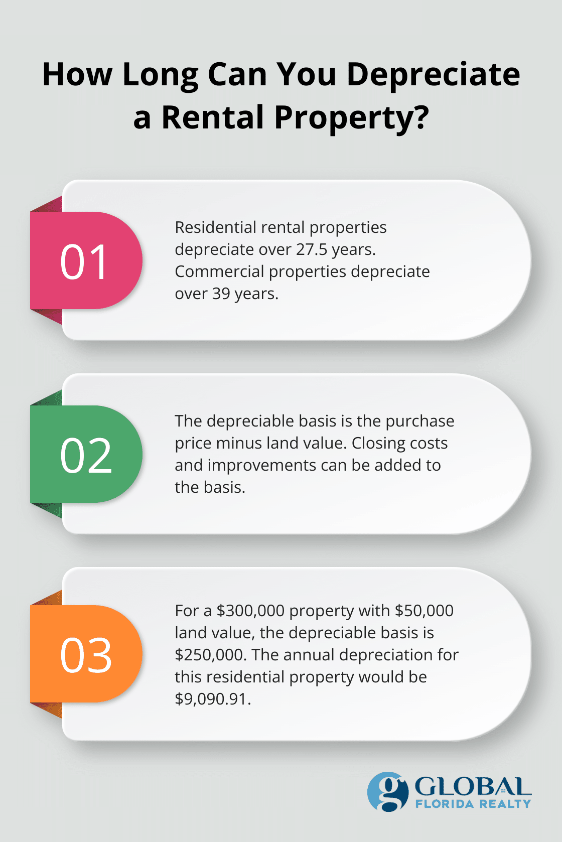 Infographic: How Long Can You Depreciate a Rental Property?