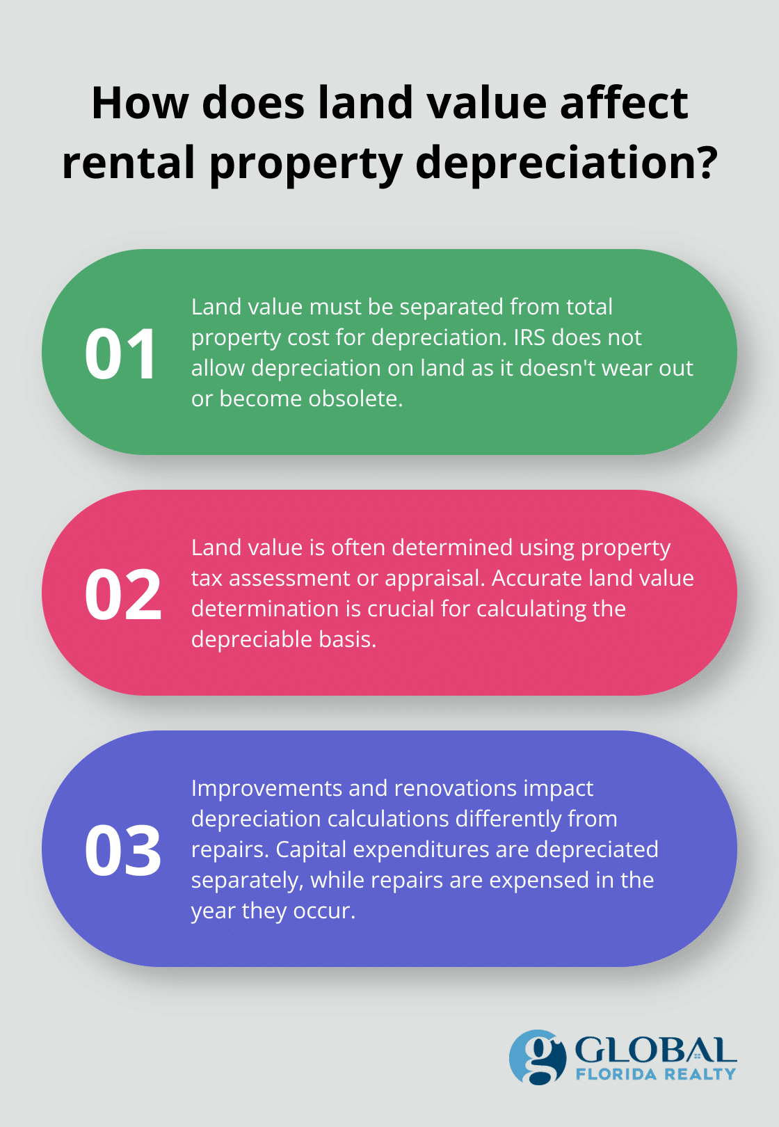 Infographic: How does land value affect rental property depreciation? - rental properties depreciation rates