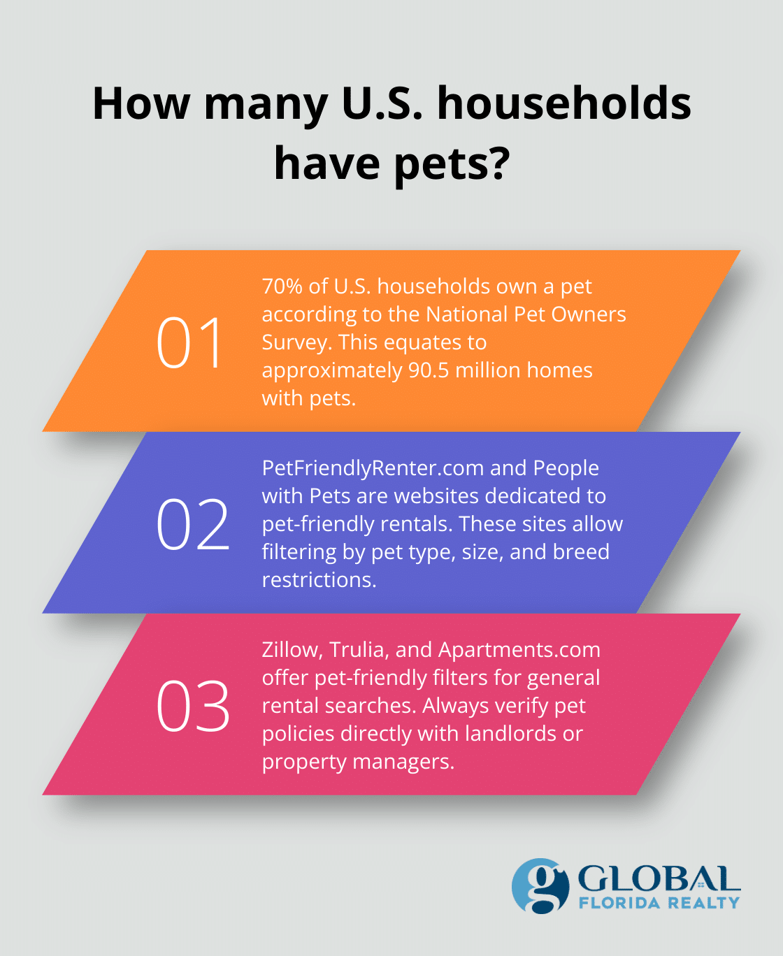 Infographic: How many U.S. households have pets?