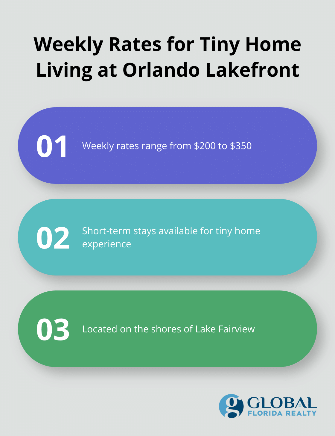 Chart displaying weekly rates for experiencing tiny home living at Orlando Lakefront, ranging from $200 to $350 - tiny houses for sale in orlando