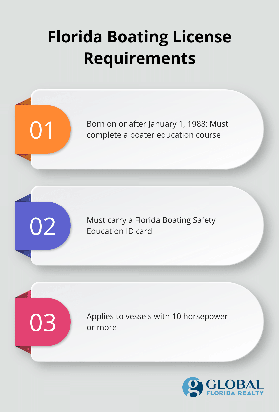 Chart outlining legal requirements for boat operators in Florida - boat rentals orlando florida