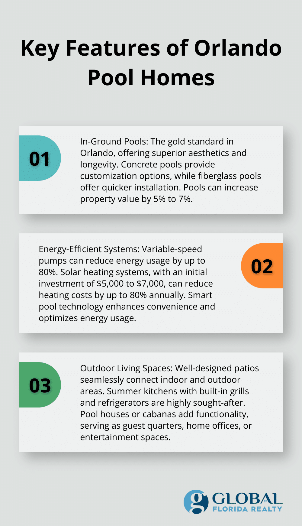 Ordered list chart highlighting three key features of Orlando pool homes: in-ground pools, energy-efficient systems, and outdoor living spaces - houses for sale orlando fl with pool