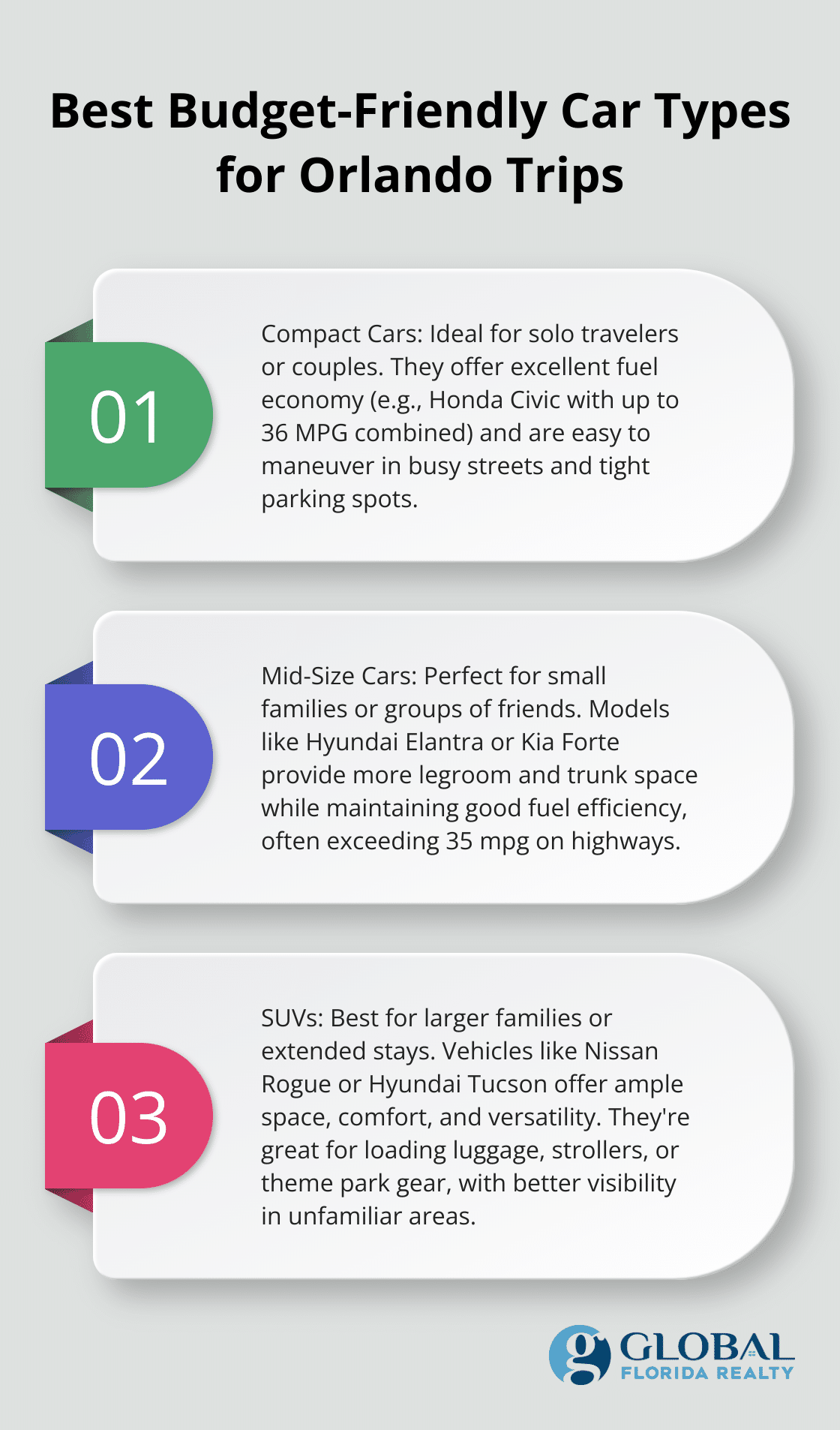 Infographic showing three types of budget-friendly cars for Orlando trips: compact cars, mid-size cars, and SUVs, with their key features