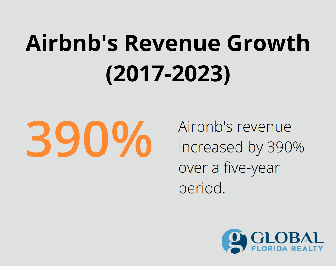 Chart showing Airbnb's revenue growth from $2.56 billion in 2017 to $9.92 billion in 2023, representing a 390% increase. - vacation houses in orlando near disney