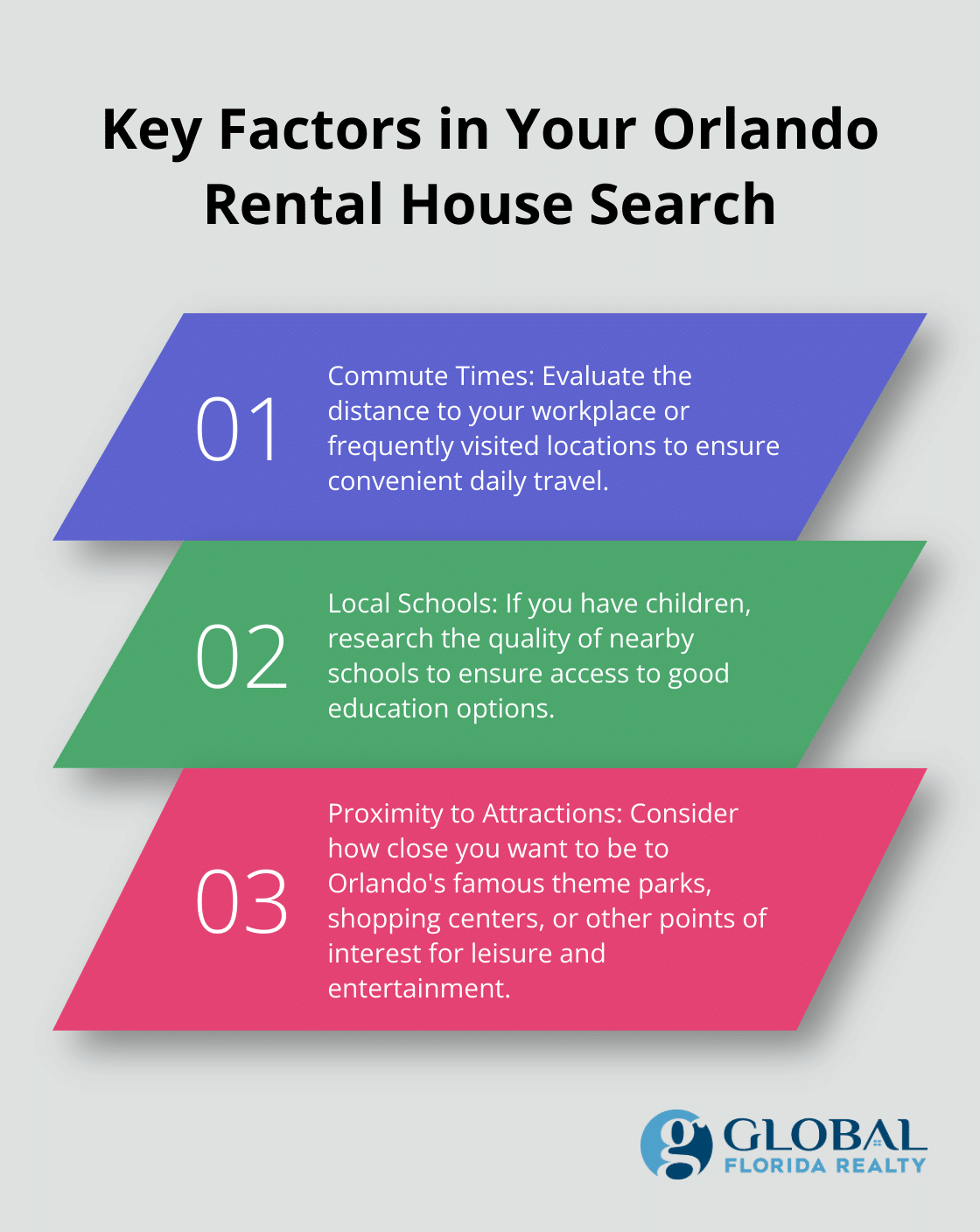 Ordered list of four key factors to consider when searching for a 2-bedroom rental house in Orlando: Commute Times, Local Schools, Proximity to Attractions, and Neighborhood Amenities. - 2 bedroom houses for rent in orlando florida