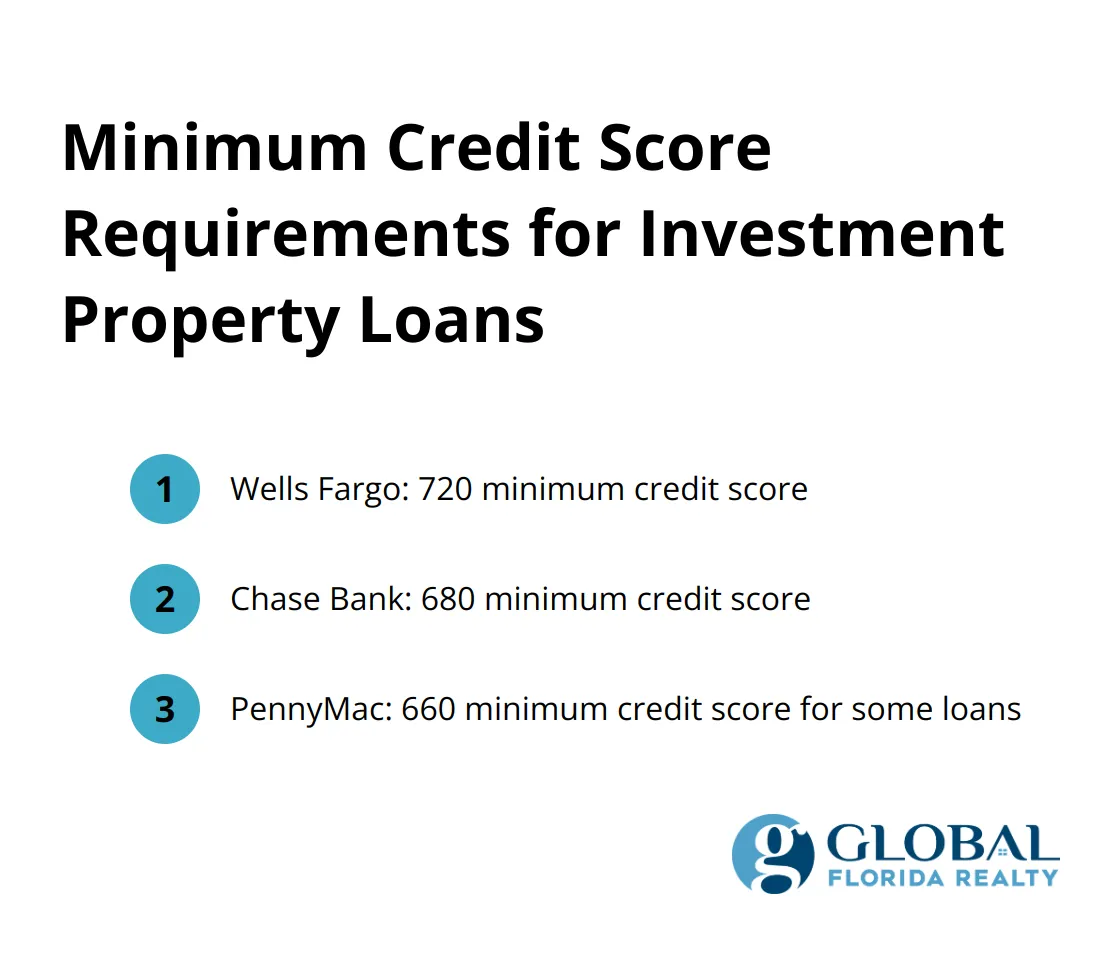 Chart comparing minimum credit score requirements for investment property loans across Wells Fargo, Chase Bank, and PennyMac - best mortgage lenders for investment properties