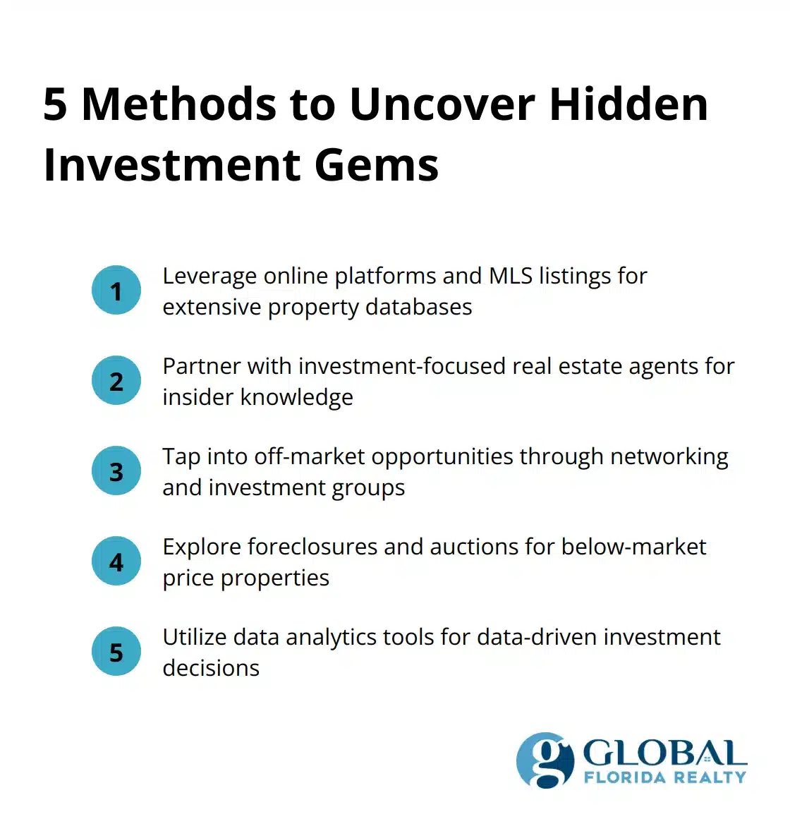 Ordered list chart showing 5 methods to find hidden real estate investment opportunities: Online platforms, Investment-focused agents, Off-market opportunities, Foreclosures and auctions, and Data analytics tools