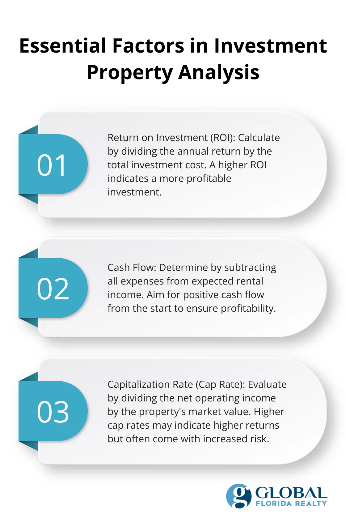 Ordered list chart showing three key factors in analyzing investment properties: ROI, Cash Flow, and Cap Rate - how to find investment properties