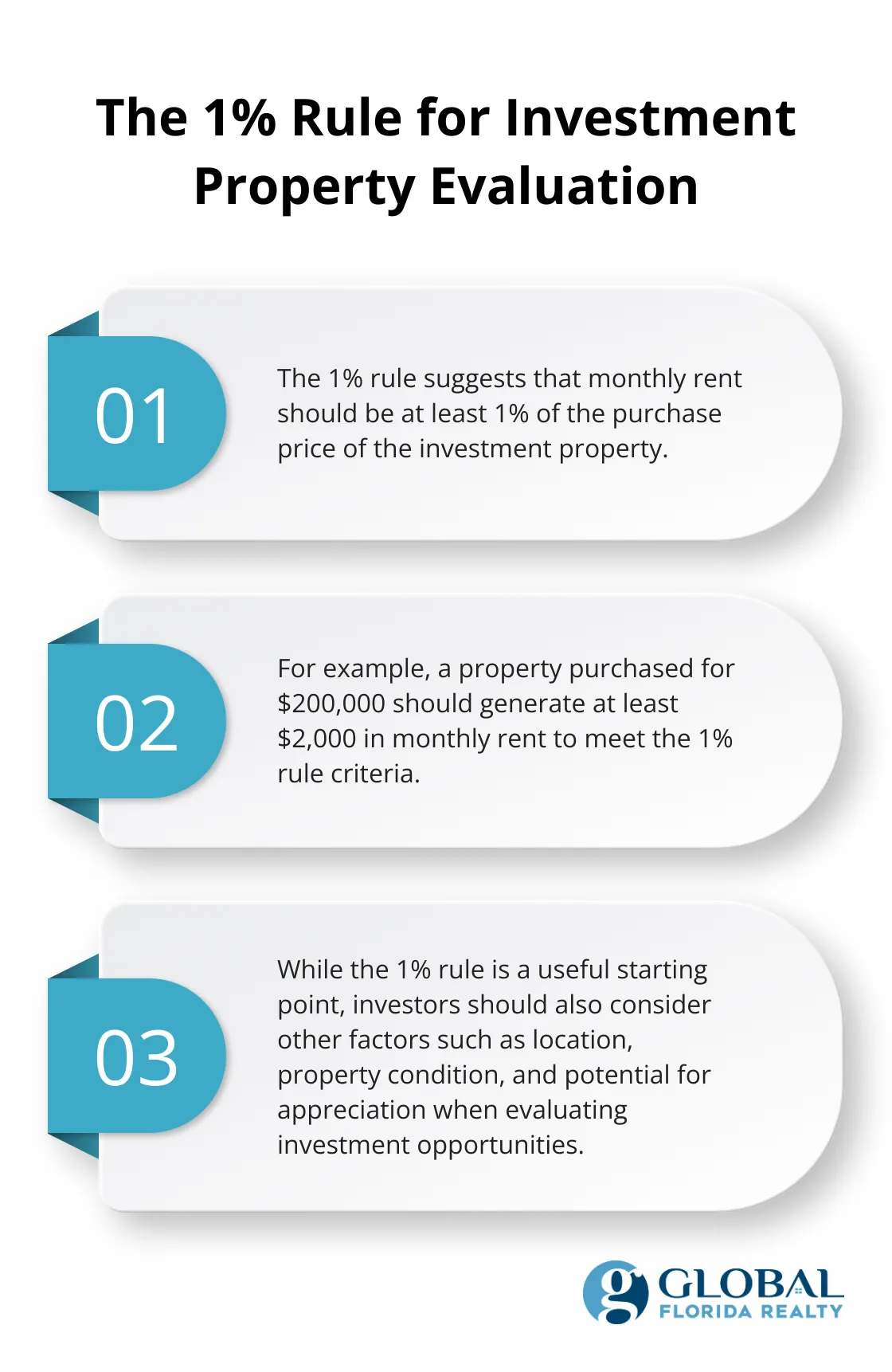 An ordered list chart explaining the 1% rule for evaluating investment properties, including its definition, an example, and its use as a starting point. - how to start buying investment properties