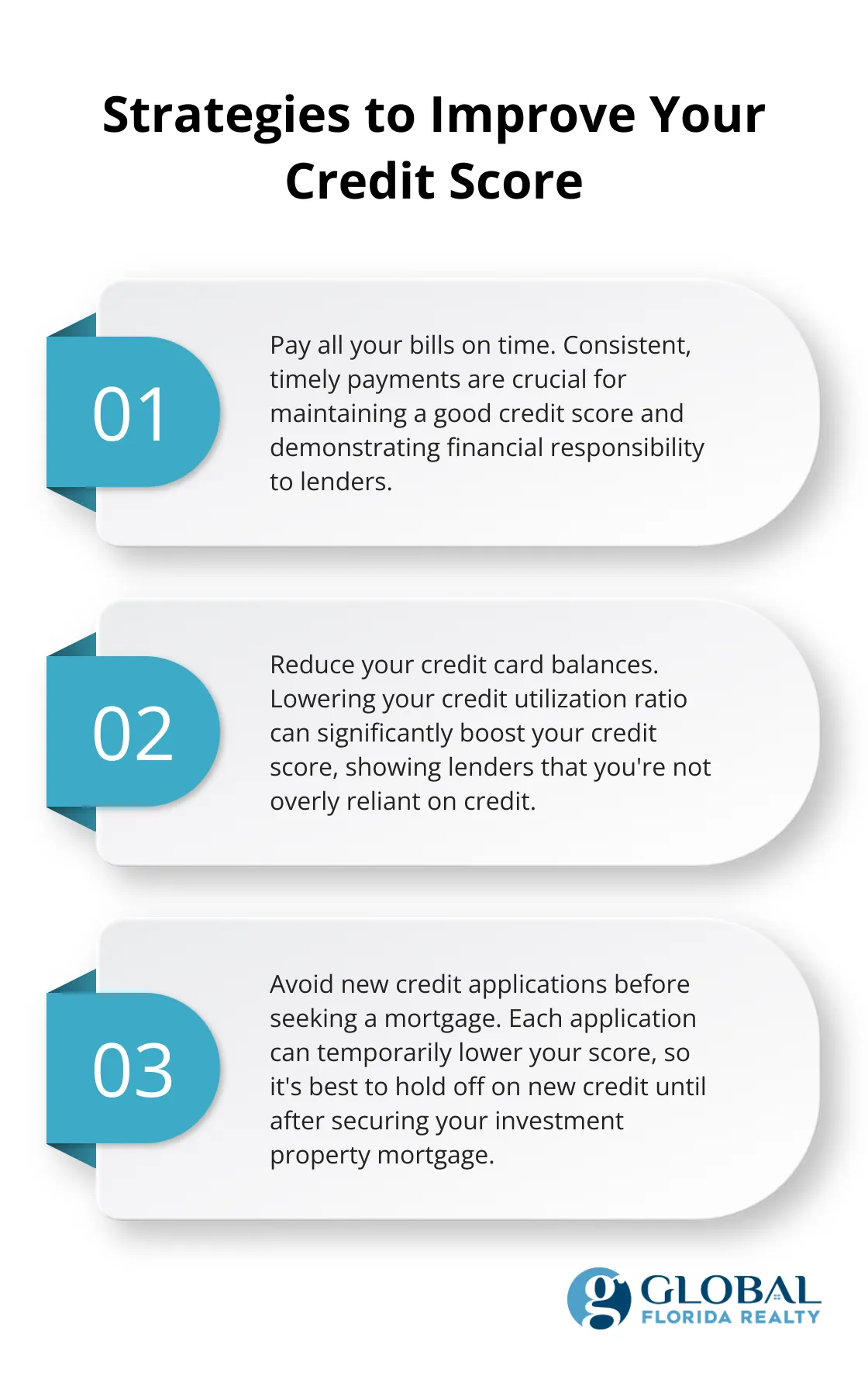 Ordered list of three strategies to improve your credit score for better mortgage rates: pay bills on time, reduce credit card balances, and avoid new credit applications.